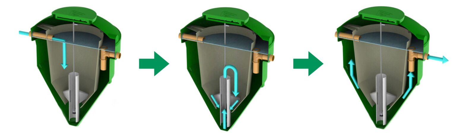 WPL Diamond Process